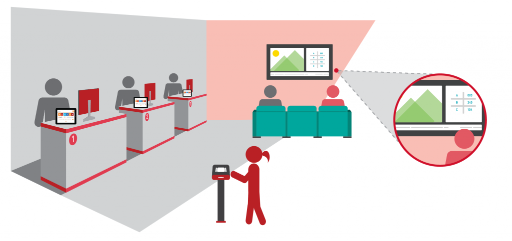 Ablauf Qbetter Warteschlangensysteme 