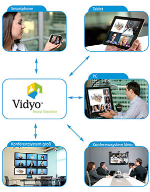 vidyo